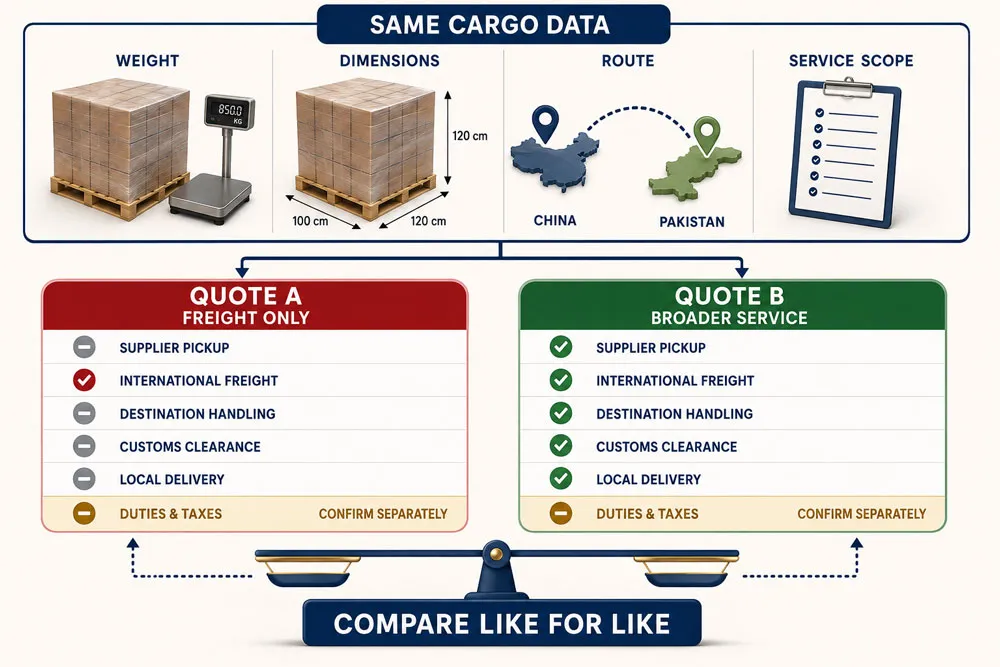 compare-china-pakistan-freight-quotes.jpg