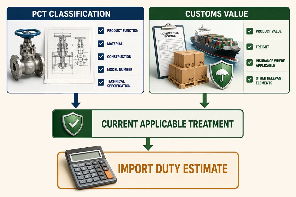 pakistan-pct-classification-customs-value.jpg