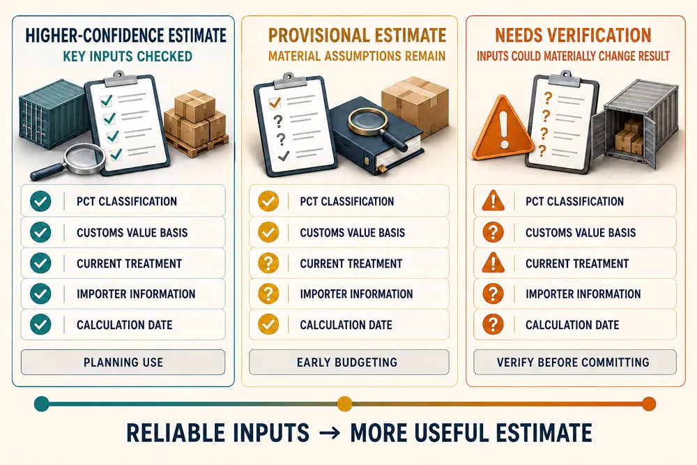pakistan-import-duty-estimate-reliability.jpg